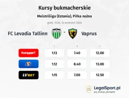 FC Levadia Tallinn - Vaprus kursy bukmacherskie