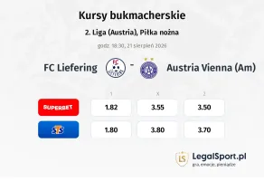 FC Liefering - Austria Vienna (Am) kursy bukmacherskie