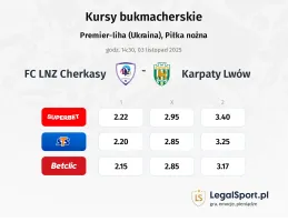 FC LNZ Cherkasy - Karpaty Lwów kursy bukmacherskie