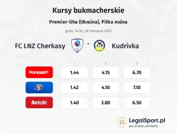 FC LNZ Cherkasy - Kudrivka kursy bukmacherskie