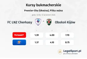 FC LNZ Cherkasy - Obołoń Kijów kursy bukmacherskie