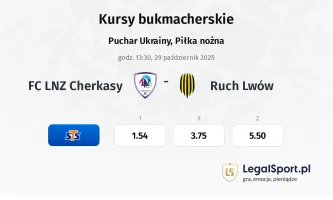 FC LNZ Cherkasy - Ruch Lwów kursy bukmacherskie
