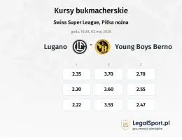 FC Lugano - BSC Young Boys kursy bukmacherskie