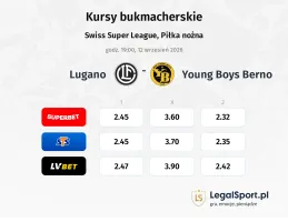 FC Lugano - BSC Young Boys kursy bukmacherskie