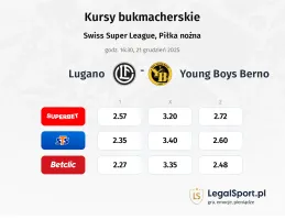 FC Lugano - BSC Young Boys kursy bukmacherskie