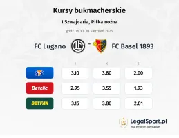 Kursy FC Lugano - FC Basel 1893