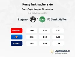 FC Lugano - FC Sankt Gallen kursy bukmacherskie