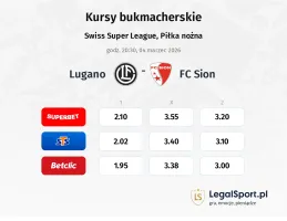 FC Lugano - FC Sion kursy bukmacherskie