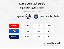 FC Lugano - Maccabi Tel Awiw kursy bukmacherskie