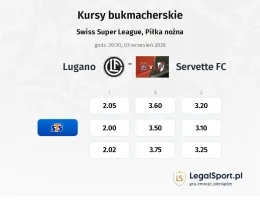 FC Lugano - Servette FC kursy bukmacherskie