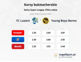 FC Luzern - BSC Young Boys kursy bukmacherskie
