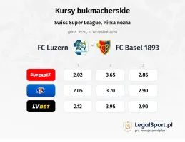 FC Luzern - FC Basel 1893 kursy bukmacherskie