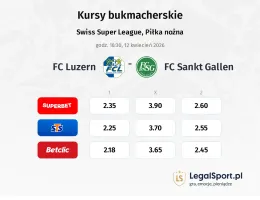 FC Luzern - FC Sankt Gallen kursy bukmacherskie