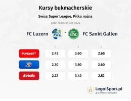 FC Luzern - FC Sankt Gallen kursy bukmacherskie