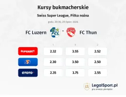 FC Luzern - FC Thun kursy bukmacherskie