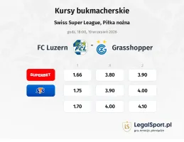 FC Luzern - Grasshoppers kursy bukmacherskie