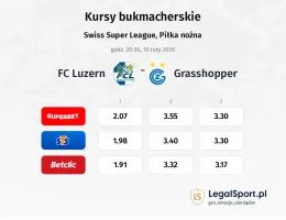FC Luzern - Grasshoppers kursy bukmacherskie
