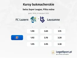 FC Luzern - Lausanne kursy bukmacherskie