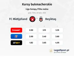 FC Midtjylland - Besiktas kursy bukmacherskie