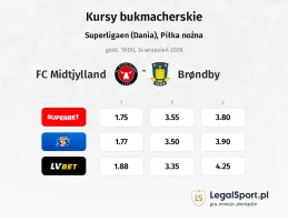 FC Midtjylland - Brondby kursy bukmacherskie