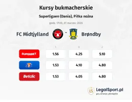 FC Midtjylland - Brondby kursy bukmacherskie