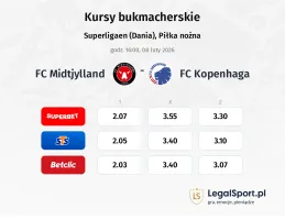 FC Midtjylland - FC Copenhagen kursy bukmacherskie