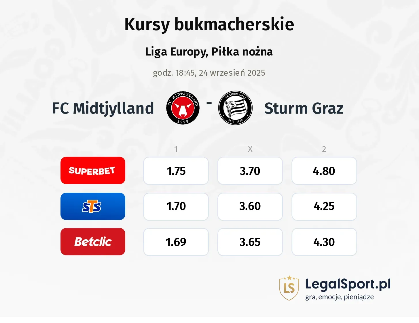 Kursy FC Midtjylland - Sturm Graz