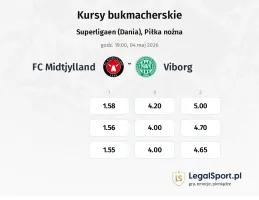 FC Midtjylland - Viborg kursy bukmacherskie