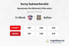 FC Minsk - Naftan kursy bukmacherskie