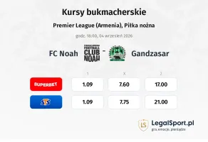 FC Noah - Gandzasar kursy bukmacherskie
