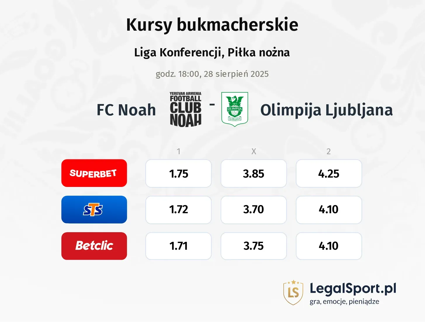 Kursy FC Noah - Olimpija Ljubljana