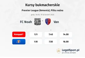 FC Noah - Van kursy bukmacherskie