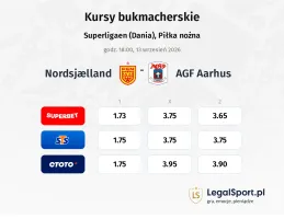 FC Nordsjaelland - Aarhus kursy bukmacherskie