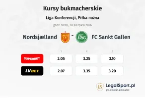 FC Nordsjaelland - FC Sankt Gallen kursy bukmacherskie