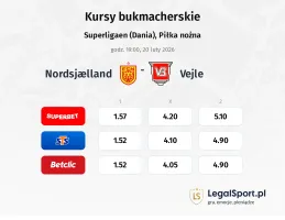 FC Nordsjaelland - Vejle kursy bukmacherskie