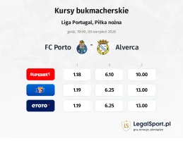 FC Porto - Alverca kursy bukmacherskie