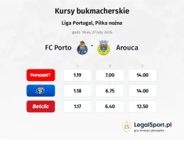 FC Porto - Arouca kursy bukmacherskie
