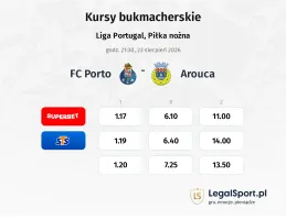 FC Porto - Arouca kursy bukmacherskie