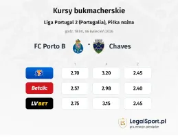 FC Porto B - Chaves kursy bukmacherskie