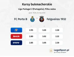 FC Porto B - Felgueiras 1932 kursy bukmacherskie