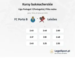 FC Porto B - Leixoes kursy bukmacherskie