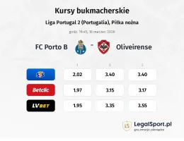 FC Porto B - Oliveirense kursy bukmacherskie