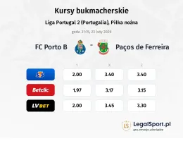 FC Porto B - Paços de Ferreira kursy bukmacherskie
