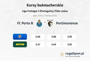 FC Porto B - Portimonense kursy bukmacherskie