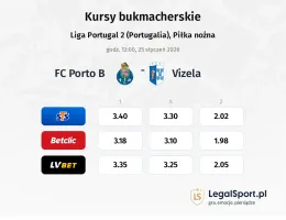 FC Porto B - Vizela kursy bukmacherskie
