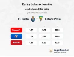 FC Porto - Estoril Praia kursy bukmacherskie