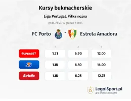 FC Porto - Estrela Amadora kursy bukmacherskie