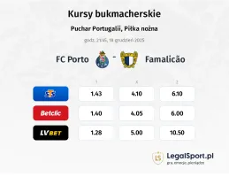 FC Porto - Famalicao kursy bukmacherskie
