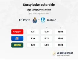FC Porto - Malmo FF kursy bukmacherskie