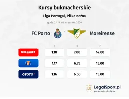 FC Porto - Moreirense kursy bukmacherskie